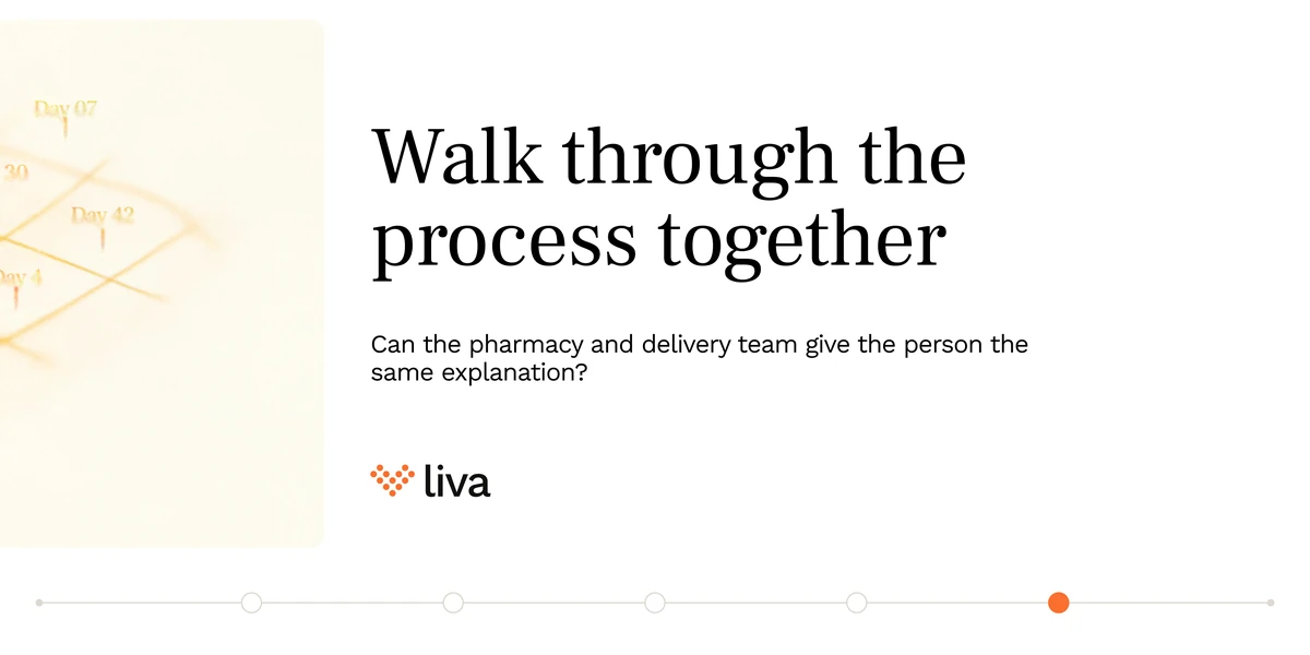 A five-slide wide carousel: They agreed to join — what happens after they leave the pharmacy? Make the next step explicit, confirm the handover, plan for an unfinished registration, and walk through the process together.