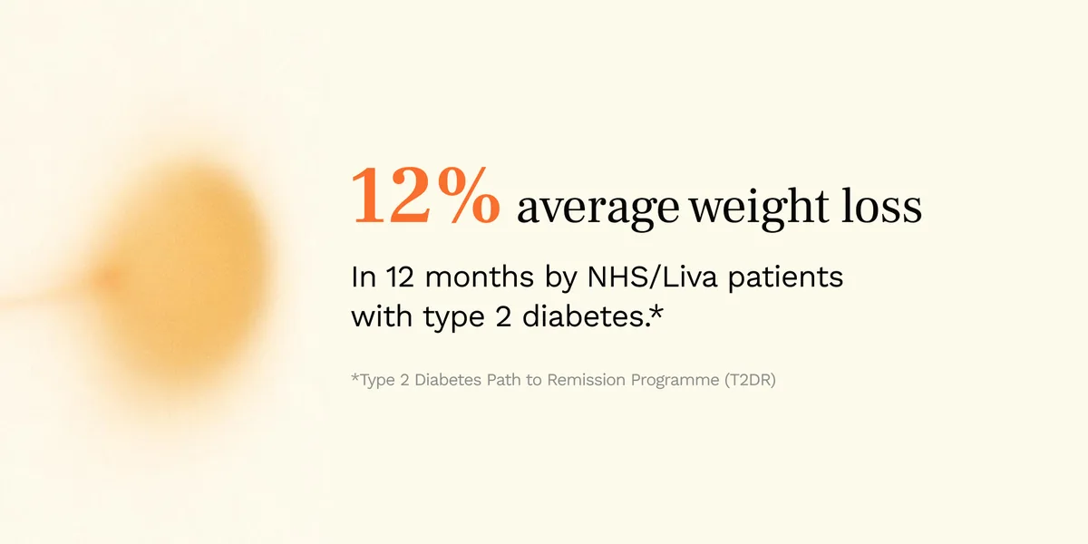 A five-slide carousel in the wide format: clinical outcomes are one part of the employer evidence case, 74 per cent achieving HbA1c in the normal range, 12 per cent average weight loss.