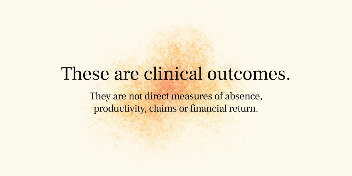 A five-slide carousel in the wide format: clinical outcomes are one part of the employer evidence case, 74 per cent achieving HbA1c in the normal range, 12 per cent average weight loss.