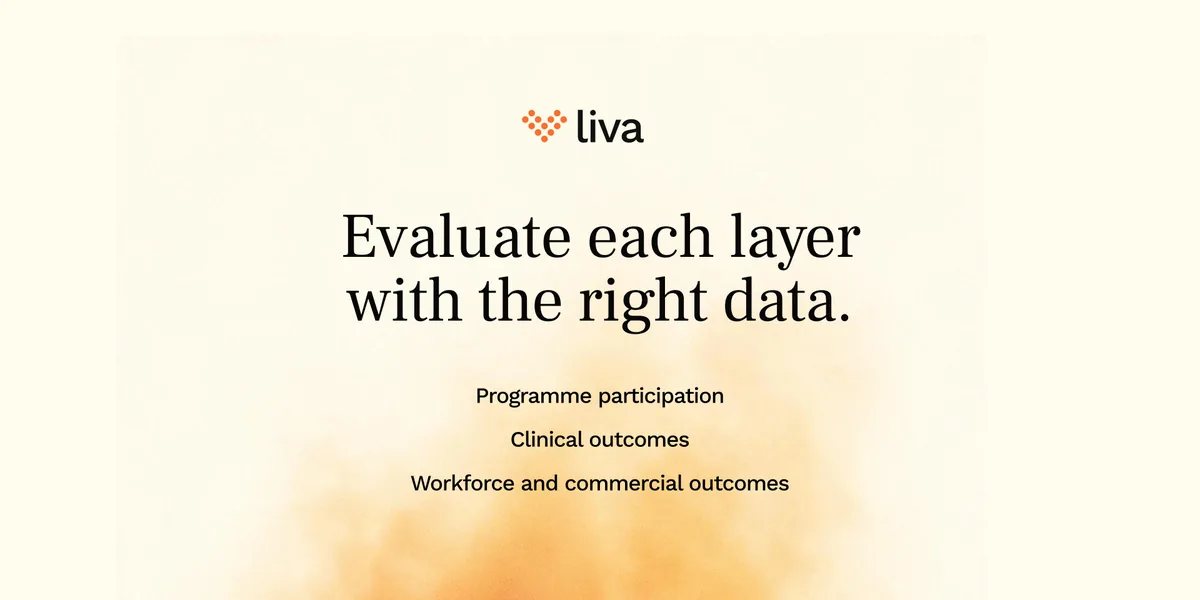 A five-slide carousel in the wide format: clinical outcomes are one part of the employer evidence case, 74 per cent achieving HbA1c in the normal range, 12 per cent average weight loss.