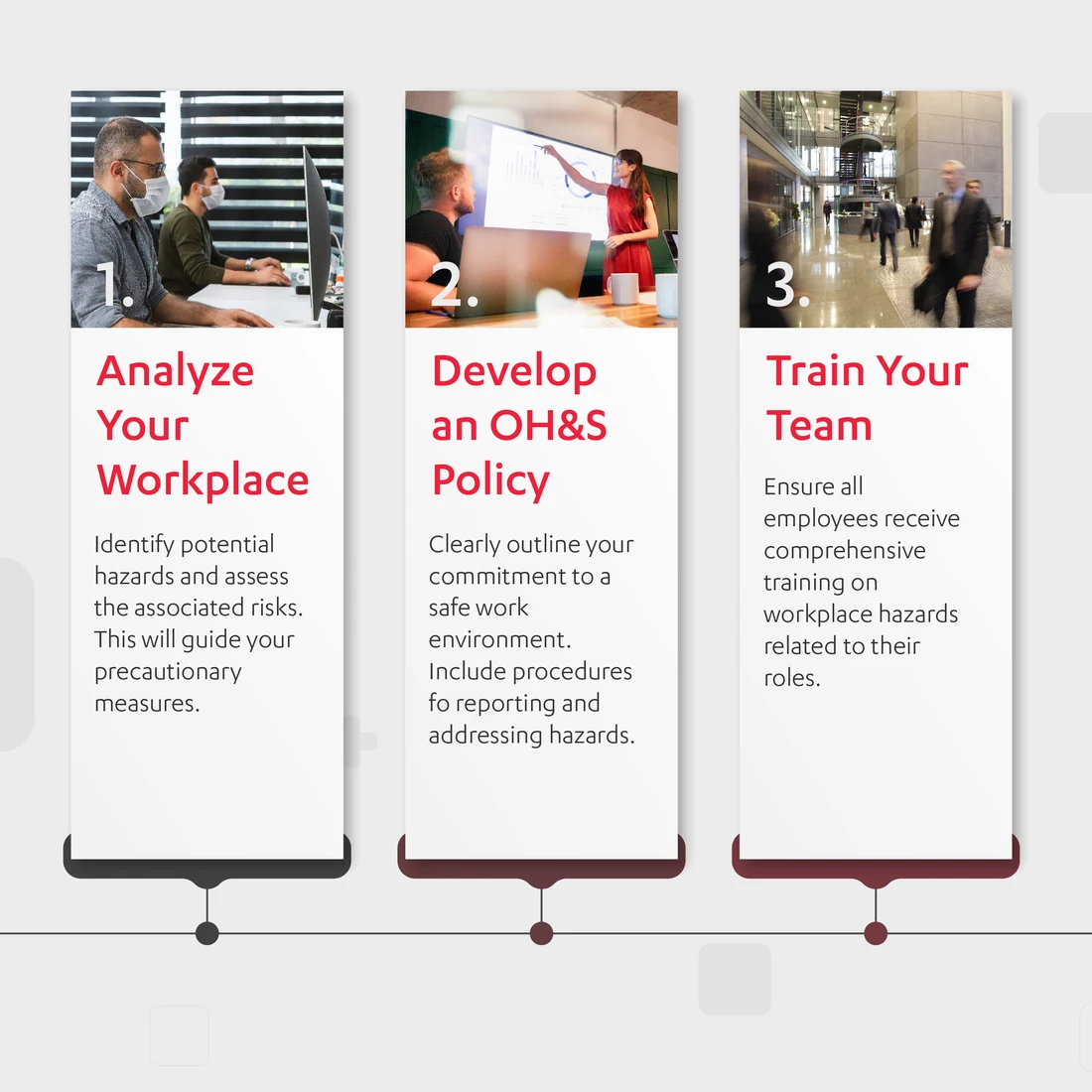 A six-slide carousel on occupational health management.