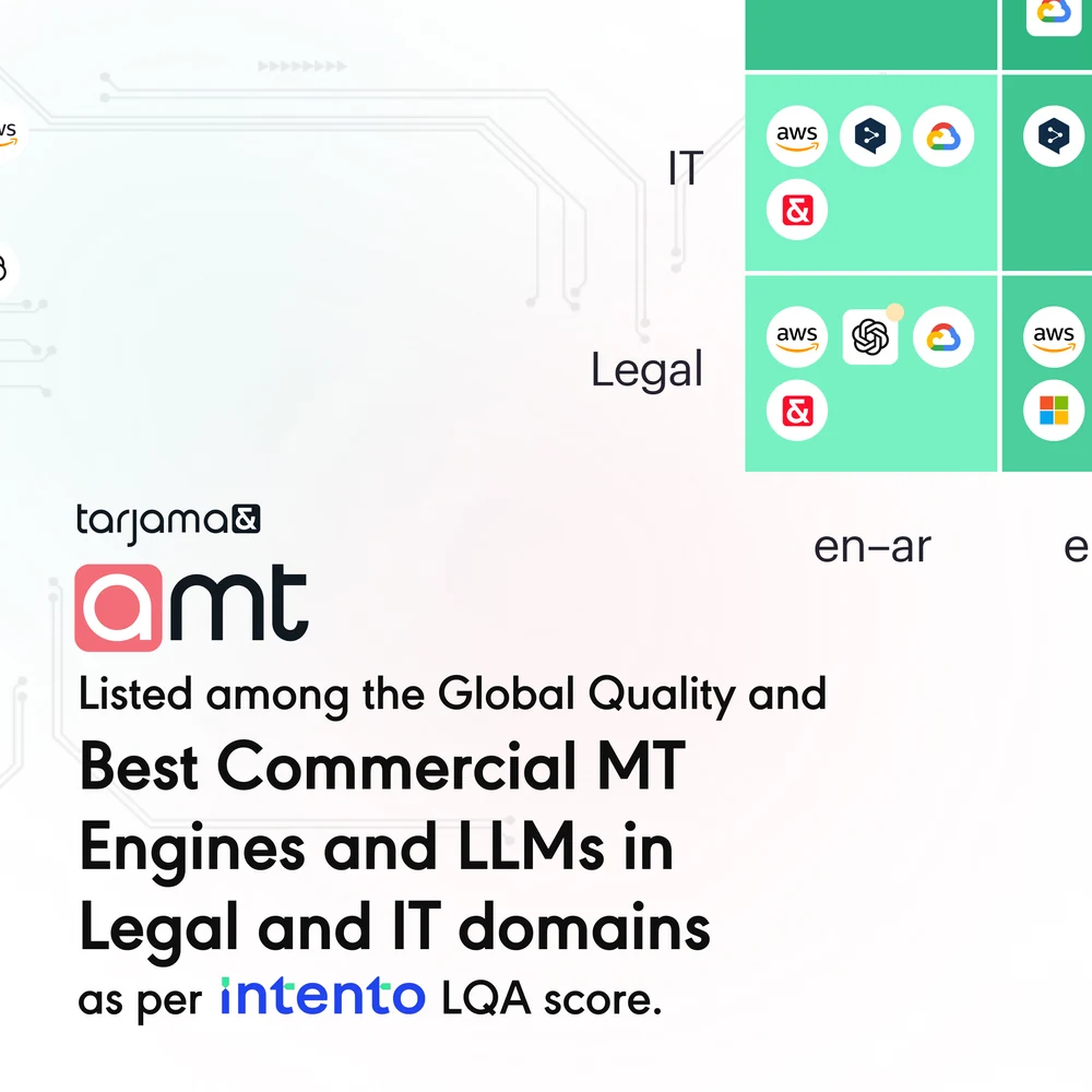 A six-slide carousel on amt: made it globally among 20 MT engines and LLMs; recognised as one of the top 20 MT engines globally; top 9 real-time and top 7 Arabic-specialised worldwide; listed among the best commercial engines for legal and IT; best multipotential engine by Intento LQA score; and more than five million words translated monthly.