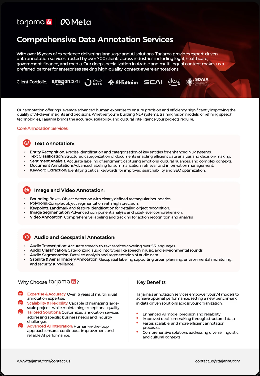 Seventeen portrait documents: one-pagers for the full-stack AI and language offer, FastScribe, Meta data annotation, data annotation and SVB; whitepapers on an Arabic-first AI-native TMS, the portal and Arabic translation for Saudi decision makers; a CleverSo sales playbook; case studies for Birkenstock, OSN, Trendyol, ESL, the Esports World Cup and Expo; and the brochure in English and Arabic.