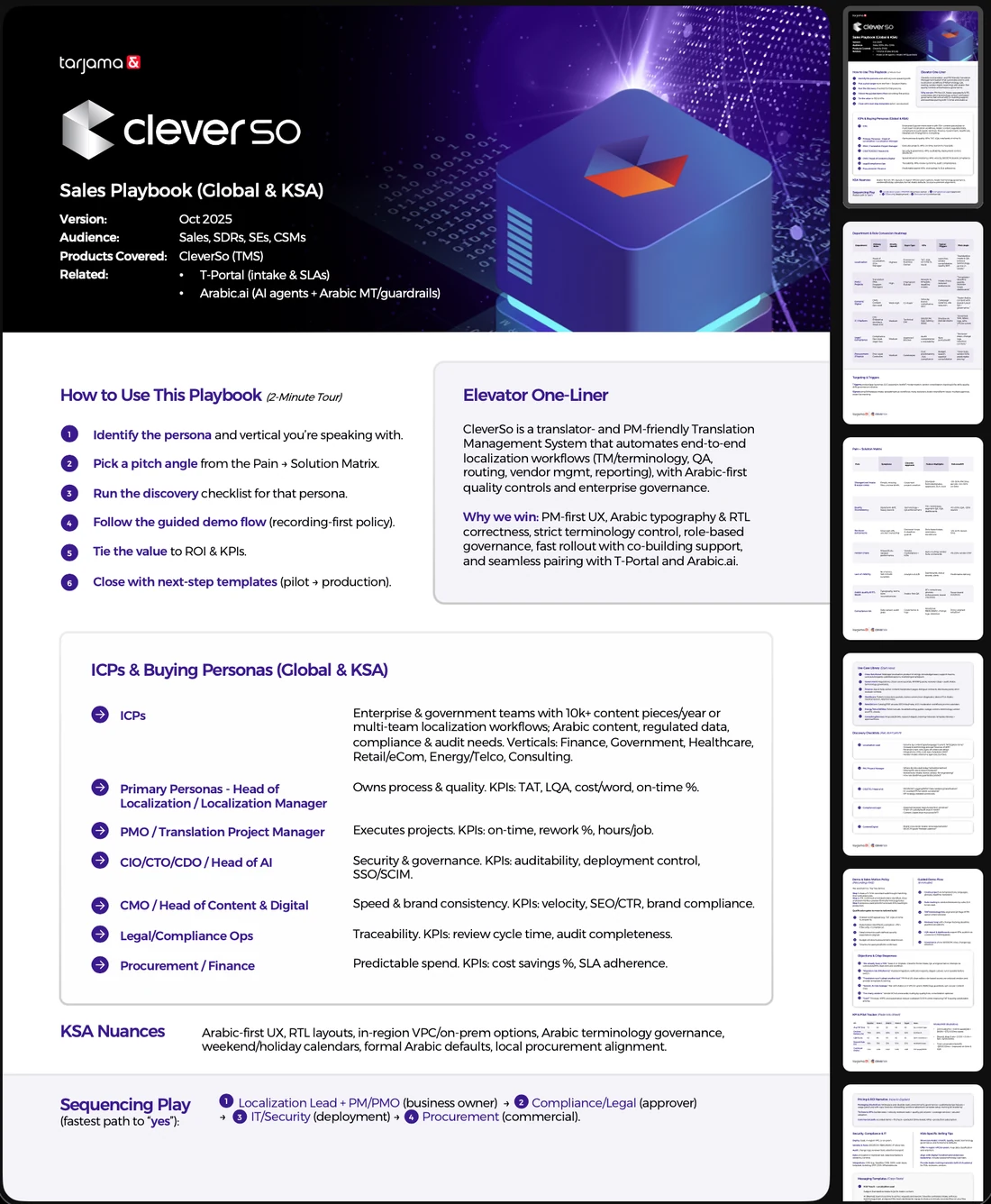 Seventeen portrait documents: one-pagers for the full-stack AI and language offer, FastScribe, Meta data annotation, data annotation and SVB; whitepapers on an Arabic-first AI-native TMS, the portal and Arabic translation for Saudi decision makers; a CleverSo sales playbook; case studies for Birkenstock, OSN, Trendyol, ESL, the Esports World Cup and Expo; and the brochure in English and Arabic.