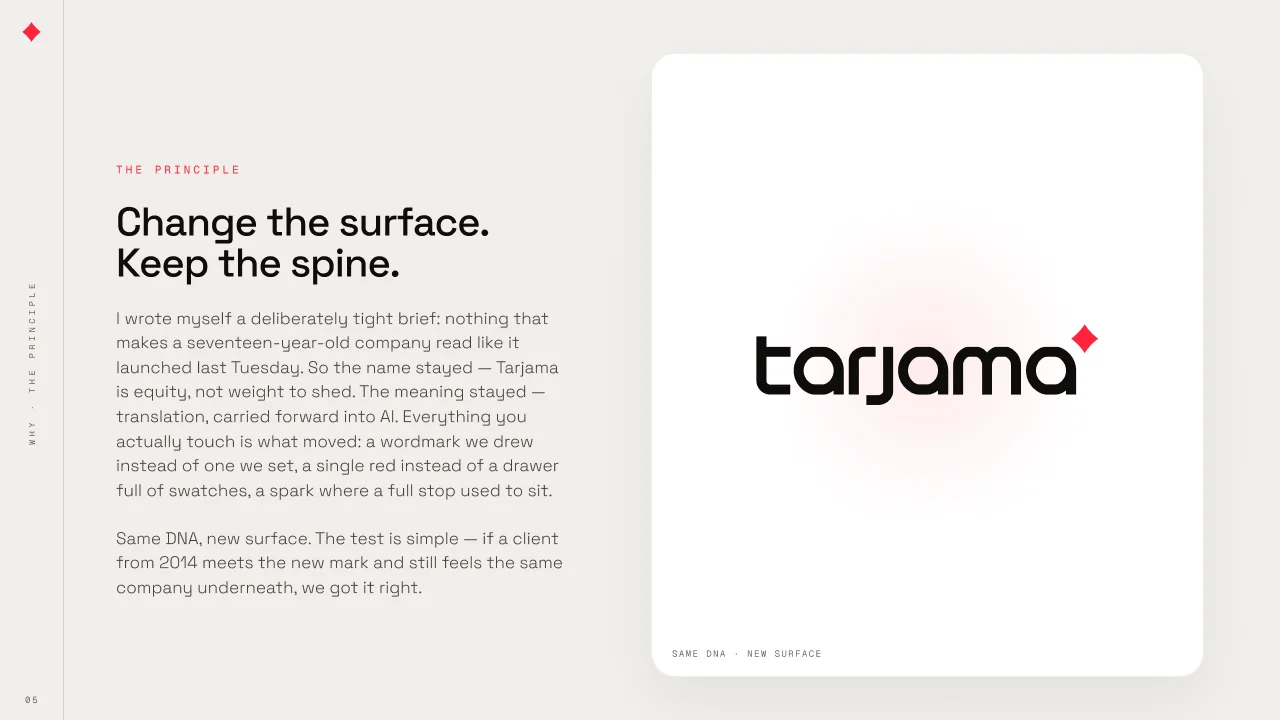 Six deck pages: the cover, From MENA to everywhere — The next chapter of Tarjama; the contents, History, Future and Interface; +18 years, one name, charting 2008 Founded, 2014 Only Bilingual, 2017 Wordsmiths, 2023 The ampersand, 2026 The next chapter; The mark stopped keeping up; Change the surface, keep the spine; and Arabic-first, on purpose.