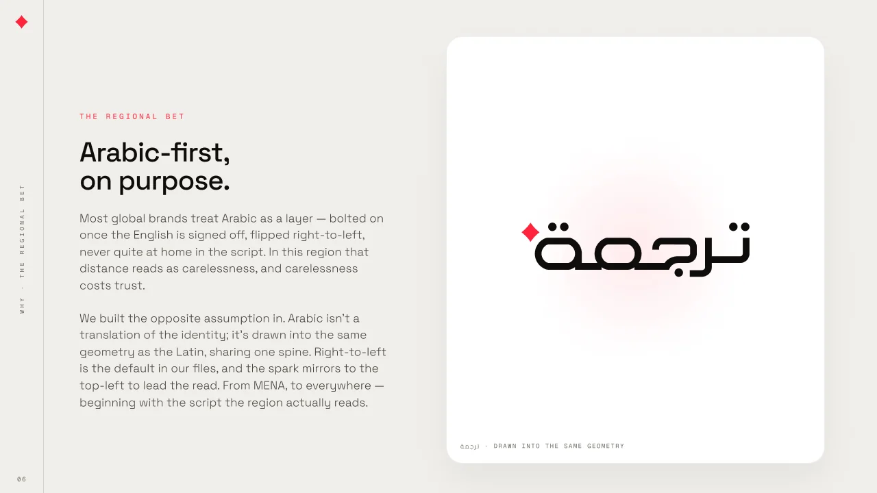 Six deck pages: the cover, From MENA to everywhere — The next chapter of Tarjama; the contents, History, Future and Interface; +18 years, one name, charting 2008 Founded, 2014 Only Bilingual, 2017 Wordsmiths, 2023 The ampersand, 2026 The next chapter; The mark stopped keeping up; Change the surface, keep the spine; and Arabic-first, on purpose.