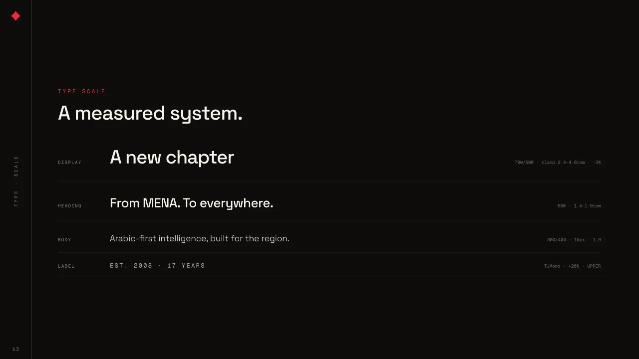 Three deck pages: One red, one black — signature red #FF243C, black #0F0D0B, cream, paper and white, never tinted or shaded; the typeface TarjamaFontV1 shown as Latin Aa and Arabic أبجد with its Space Grotesk and Cairo credits; and A measured system, the display, heading, body and label scale.