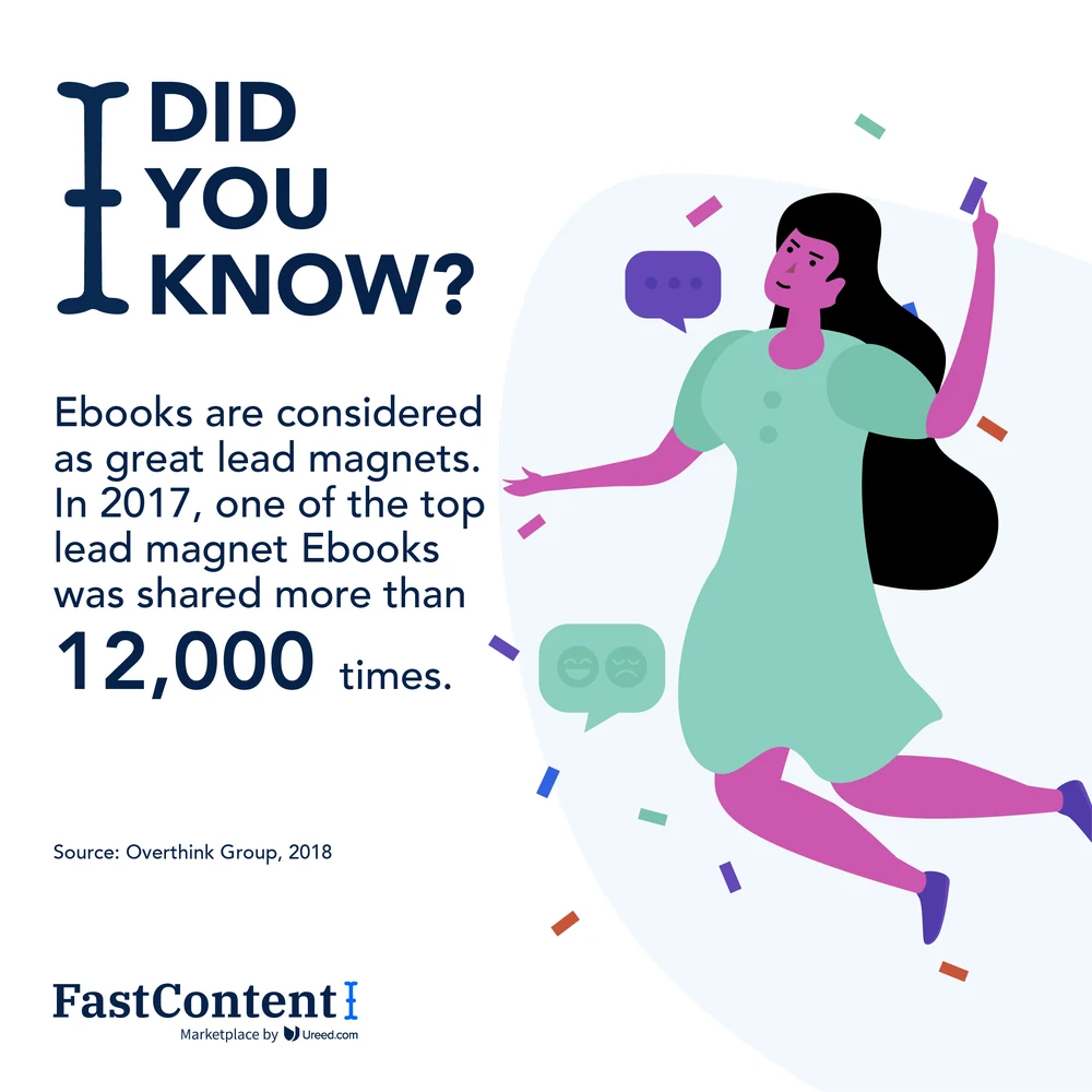 Six FastContent posts: the blogging, ebook and translation statistics in the FastContent lockup, then three speech-bubble asks — need a news article, need a blog post, need content for your website — each answered with get it in 24 hours.