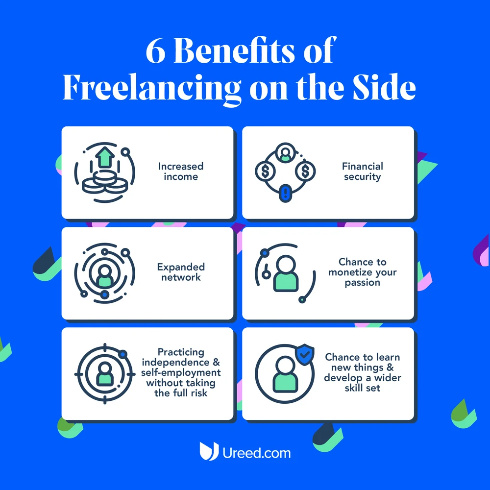 An eight-post run of freelancer guides: the newbie freelancer getting started checklist in two versions, seven tips on personal savings, six benefits of freelancing on the side, six essential tools, nine freelance side jobs, how to take care of your mental health, and a support-agent answer on posting a service.