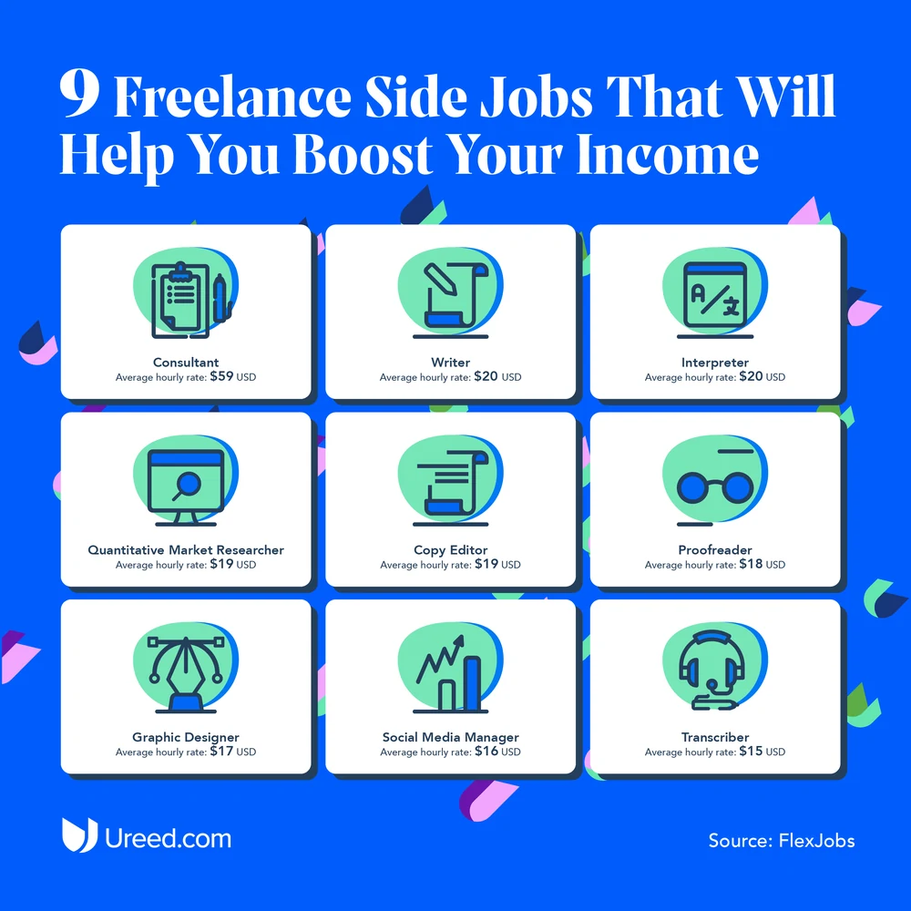 An eight-post run of freelancer guides: the newbie freelancer getting started checklist in two versions, seven tips on personal savings, six benefits of freelancing on the side, six essential tools, nine freelance side jobs, how to take care of your mental health, and a support-agent answer on posting a service.