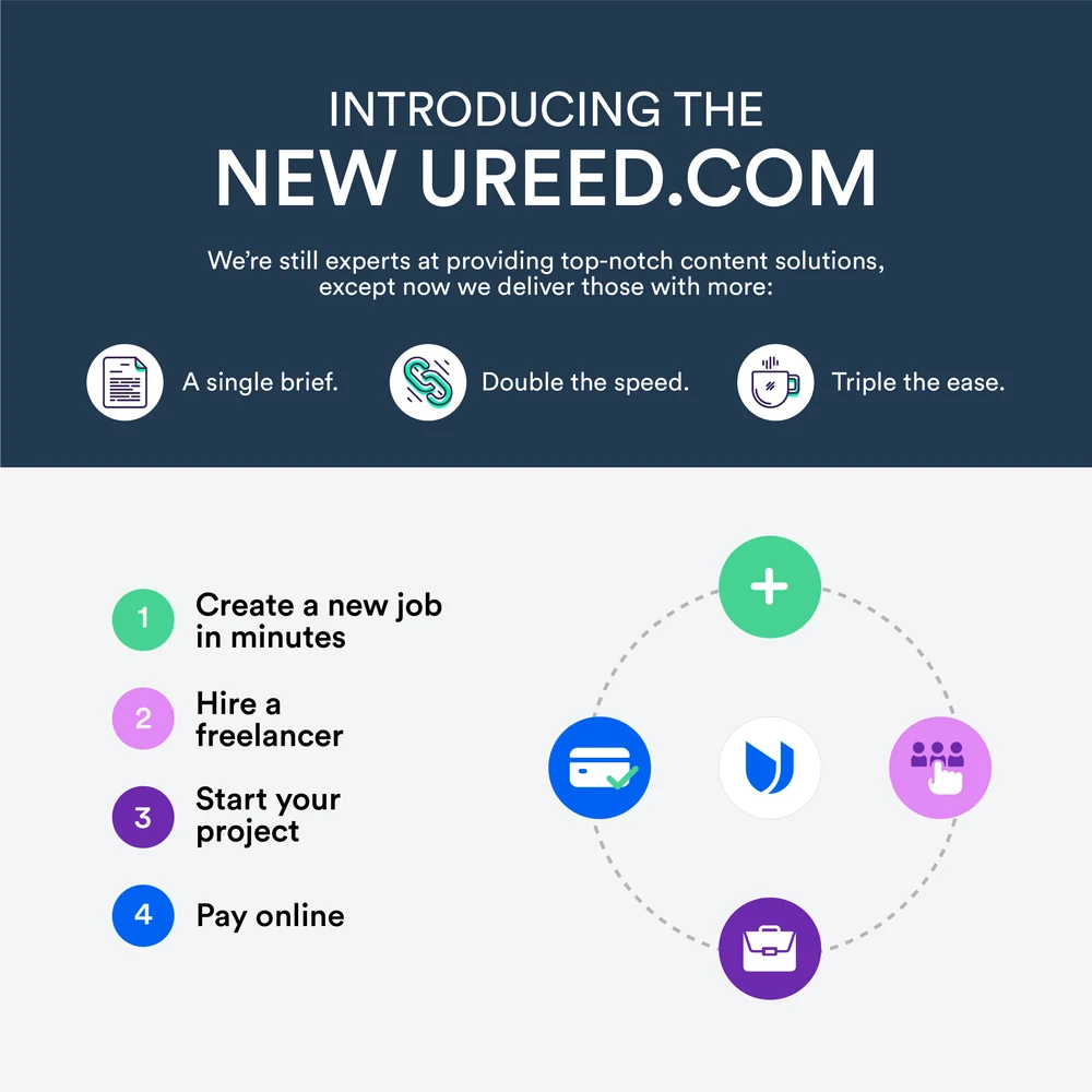 A six-post run on the platform: a new website; introducing the new Ureed.com in four steps; the Ureed.com Messenger app; voice chat; a tip to add a GIF to your service gallery; and the platform on desktop.