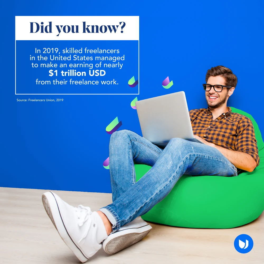 Three photographic statistic posts: skilled freelancers in the United States earned nearly $1 trillion; about 40 per cent of small businesses outsourced some operations to freelancers in 2019; more than 1 in 10 workers rely on gig work for their primary income.